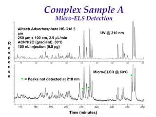 Recent Advances in Micro LC and CEC