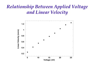 Recent Advances in Micro LC and CEC