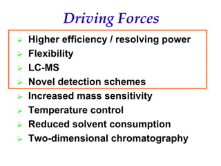 Recent Advances in Micro LC and CEC