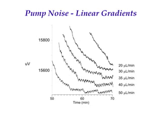 Recent Advances in Micro LC and CEC