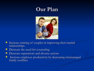 Our Plan Increase training of couples in improving their marital relationships. Decrease the need for counseling Decrease separations and divorce actions Increase employee productivity by decreasing mismanaged family conflicts 