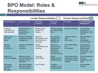BPO Model: Roles & Responsibilities Lender Responsibilities Vendor Responsibilities Direct Marketing Loan Processing Secondary marketing Closing & Funding Servicing Loss Mit/ Default Management Customer acquisition and lead generation AUS submissions, and manual underwriting as warranted Pipeline and/or interest rate hedging Schedule closing and order closing docs New loan boarding, Loan Workout: modifications, forbearance, short sale, etc. Follow up on and verify leads Settlement services ordering and vendor management Rate lock administration and confirmation and extensions Pre and Post closing QC for eligibility and compliance Customer inquiry calls and e-mails Default research, prior lien investigation, forensic reviews Capture borrower information Ordering verifications and clear conditions Pipeline administration and reporting Electronic delivery and/or temp secure storage for retrieval and electronic signing loan payoff quotes and lien releases Order property appraisals and follow property preservation instructions – field services Determine Program Eligibility Electronic and/or manual delivery and tracking of 3 day disclosures Trade log reconciliation MERS registration and investor delivery ACH administration credit bureau report corrections, escrow analysis REO management , contract negotiations, and sales Pre-qualify and provide estimate rate quote Document Drawing (electronic delivery and management) Loan Funding Long term storage or  vault to vault transfer Final loss/gain analysis 