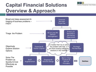 Capital Financial Solutions Overview & Approach Solutions Broad and deep assessment & triaging of business problems – FAST!  Triage  the Problem  Objectively Explore Solution Options  Solve The Problem as Quickly & Cost Effectively as Possible Is it better that I try to solve the problem with help, or are there existing full/partial solutions in the market? 