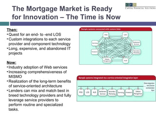 The Mortgage Market is Ready for Innovation – The Time is Now Then: Quest for an end- to -end LOS Custom integrations to each service provider and component technology Long, expensive, and abandoned IT projects Now: Industry adoption of Web services Increasing comprehensiveness of MISMO Realization of the long-term benefits of service-oriented architecture Lenders can mix and match best in breed technology providers and fully leverage service providers to perform routine and specialized tasks.  
