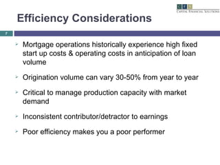 Efficiency Considerations Mortgage operations historically experience high fixed start up costs & operating costs in anticipation of loan volume Origination volume can vary 30-50% from year to year Critical to manage production capacity with market demand  Inconsistent contributor/detractor to earnings Poor efficiency makes you a poor performer 
