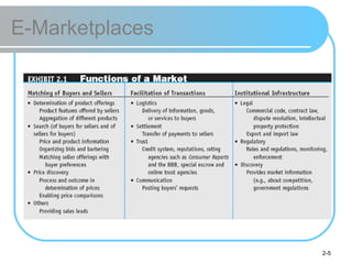 E-Marketplaces 