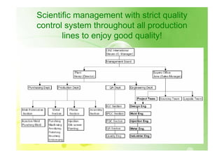 Chz Committed To Green Solar Tech 2009