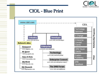 CIOL - Blue Print 