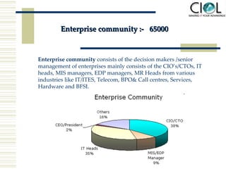 Enterprise community :-  65000 Enterprise community  consists of the decision makers /senior management of enterprises mainly consists of the CIO’s/CTOs, IT heads, MIS managers, EDP managers, MR Heads from various industries like IT/ITES, Telecom, BPO& Call centres, Services, Hardware and BFSI. 