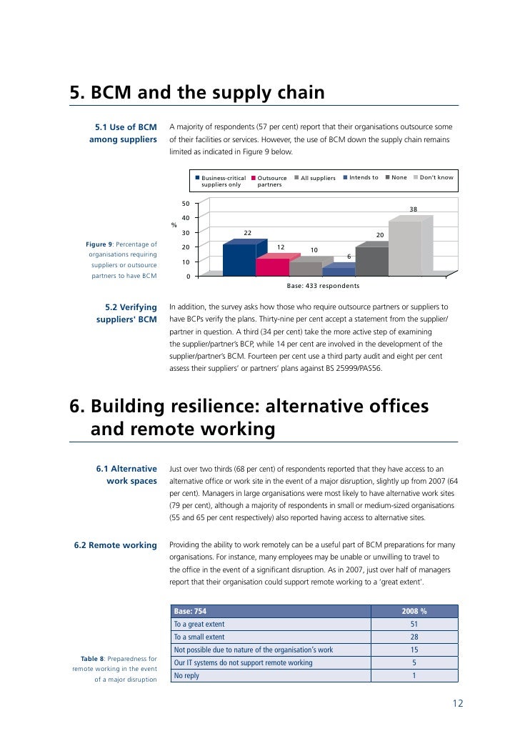 CMI Business Continuity Report 2008