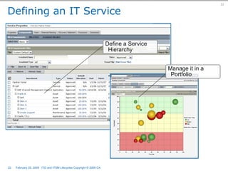 The Relationship Between ITG and ITSM Lifecycles  