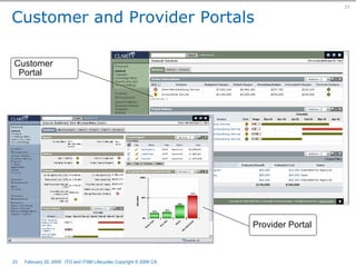 The Relationship Between ITG and ITSM Lifecycles  