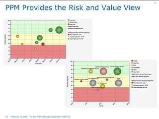 The Relationship Between ITG and ITSM Lifecycles  