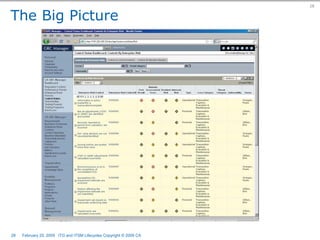 The Relationship Between ITG and ITSM Lifecycles  