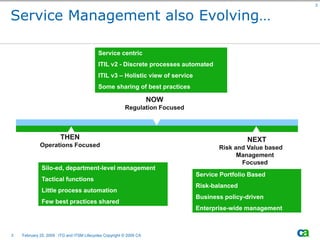 The Relationship Between ITG and ITSM Lifecycles  