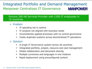 The Relationship Between ITG and ITSM Lifecycles  