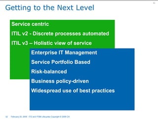 The Relationship Between ITG and ITSM Lifecycles  