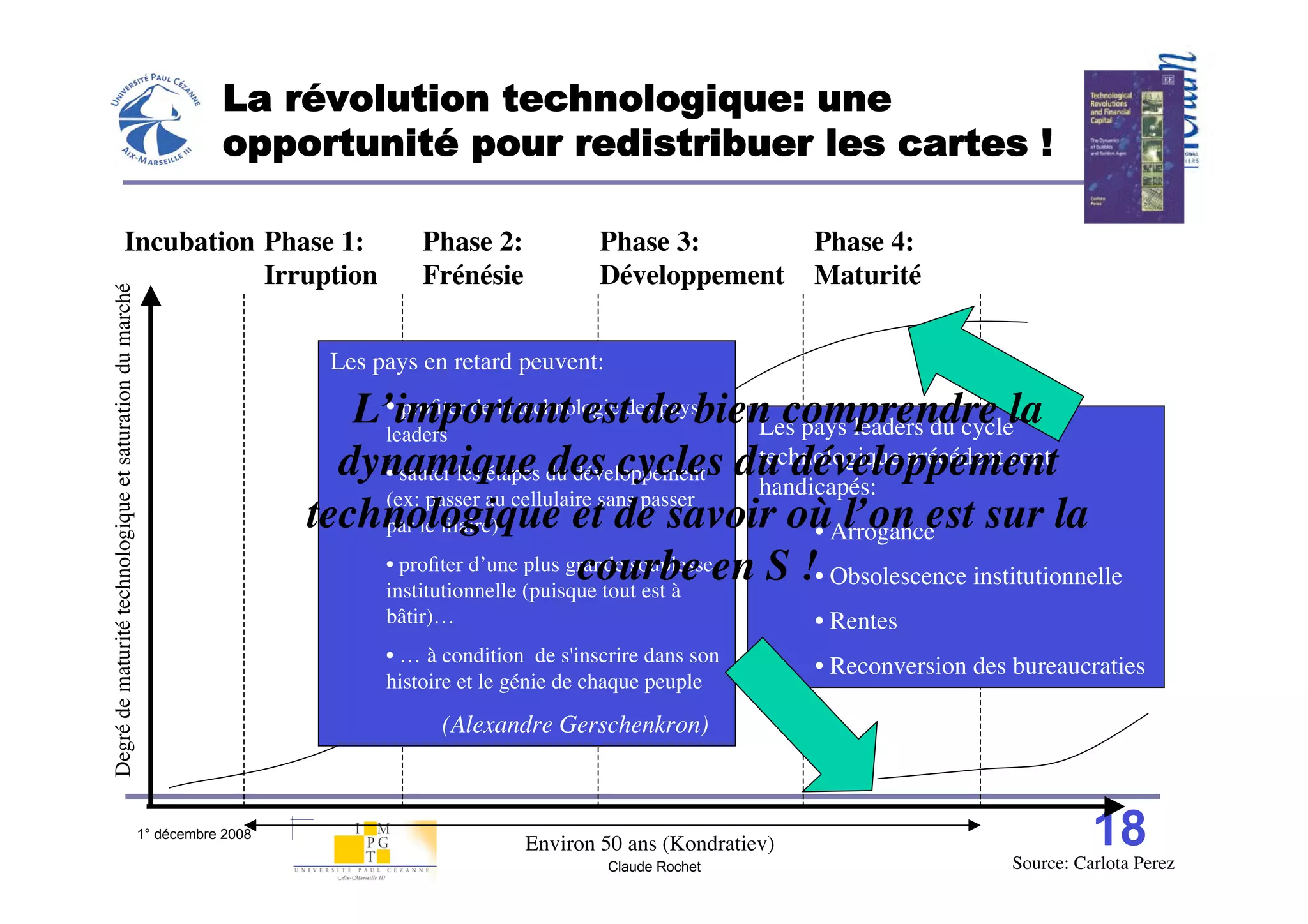 La révolution technologique: une
                                                                     opportunité pour redistribuer les cartes !

                           Incubation Phase 1:                                          Phase 2:            Phase 3:             Phase 4:
                                      Irruption                                         Frénésie            Développement        Maturité
Degré de maturité technologique et saturation du marché




                                                                               Les pays en retard peuvent:

                                                                                L’important estdes paysbien comprendre la
                                                                                 • proﬁter de la technologie de
                                                                                 leaders                                Les pays leaders du cycle
                                                                               dynamique du développement du développement
                                                                                 • sauter les étapes des cycles
                                                                                                                        technologique précédent sont
                                                                                                                        handicapés:
                                                                                 (ex: passer au cellulaire sans passer
                                                                             technologique et de savoir oùArrogance sur la
                                                                                 par le ﬁlaire)                              • l’on est
                                                                                 • proﬁter d’une plus grande souplesseen S !
                                                                                                        courbe               • Obsolescence institutionnelle
                                                                                 institutionnelle (puisque tout est à
                                                                                    bâtir)…                                      • Rentes
                                                                                    • … à condition de s'inscrire dans son
                                                                                                                                 • Reconversion des bureaucraties
                                                                                    histoire et le génie de chaque peuple

                                                                                          (Alexandre Gerschenkron)



                                                          1° décembre 2008
                                                                                                   Environ 50 ans (Kondratiev)                                18
                                                                                                                                                    Source: Carlota Perez
                                                                                                             Claude Rochet
 
