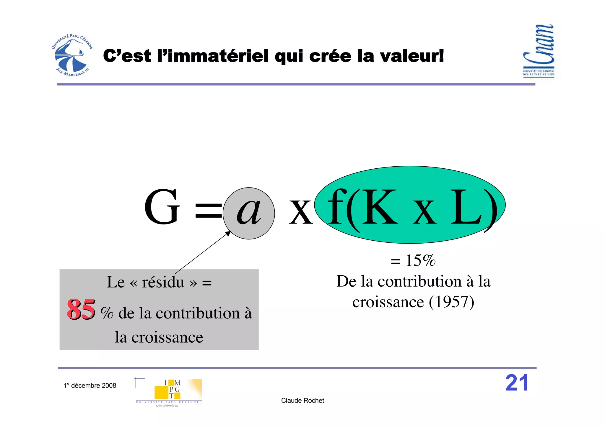 C’est l’immatériel qui crée la valeur!




                   G = a x f(K x L)
                                                       = 15%
             Le « résidu » =                   De la contribution à la
                                                croissance (1957)
85 % de la contribution à
               la croissance

1° décembre 2008                                                         21
                               Claude Rochet
 