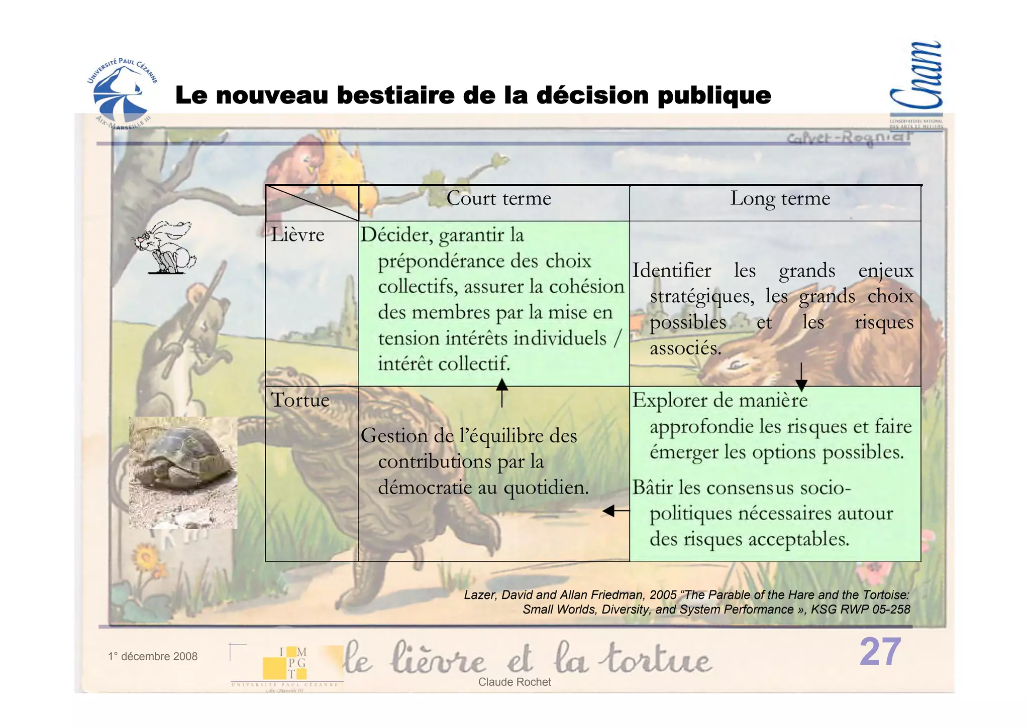 Le nouveau bestiaire de la décision publique




                                Lazer, David and Allan Friedman, 2005 “The Parable of the Hare and the Tortoise:
                                          Small Worlds, Diversity, and System Performance », KSG RWP 05-258


1° décembre 2008                                                                                      27
                                  Claude Rochet
 