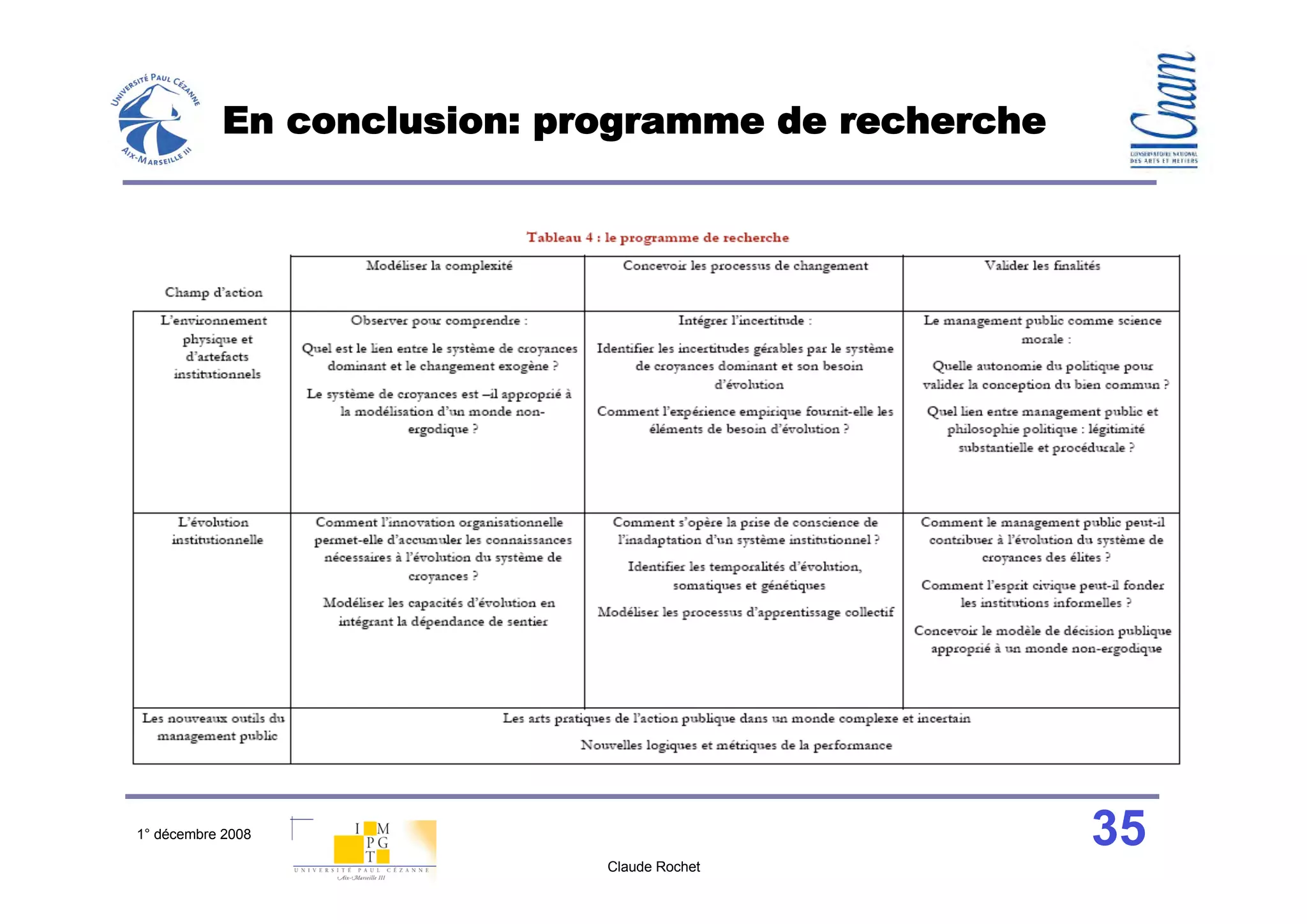 En conclusion: programme de recherche




1° décembre 2008                                   35
                            Claude Rochet
 