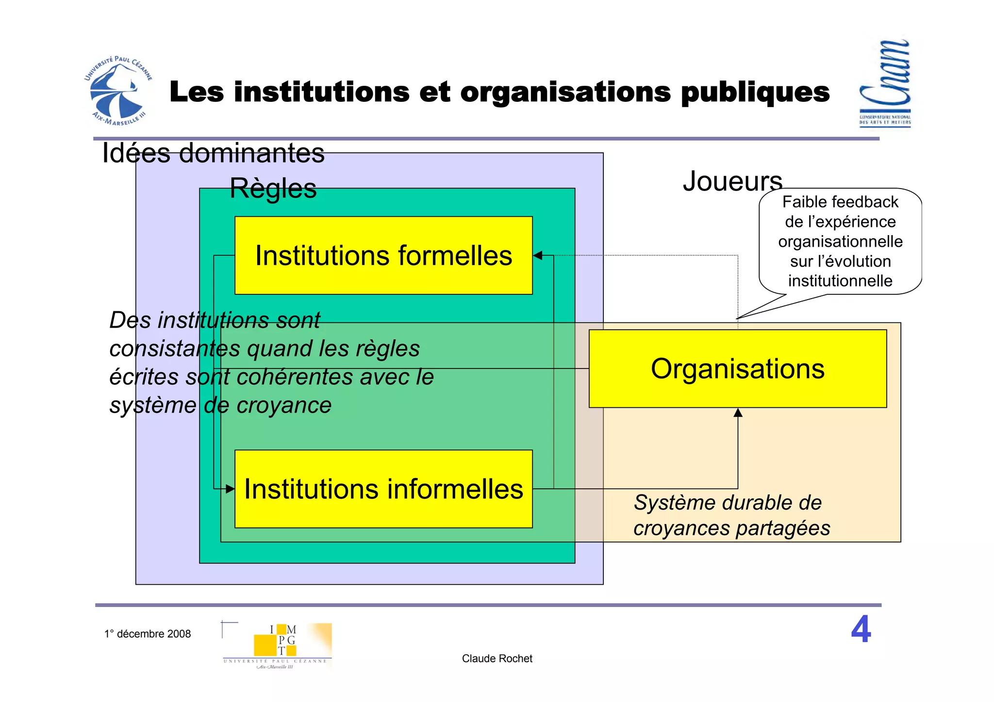 Les institutions et organisations publiques

Idées dominantes
         Règles                                          Joueurs
                                                                   Faible feedback
                                                                    de l’expérience
                                                                   organisationnelle
                   Institutions formelles                            sur l’évolution
                                                                    institutionnelle

Des institutions sont
consistantes quand les règles
écrites sont cohérentes avec le                       Organisations
système de croyance


                   Institutions informelles          Système durable de
                                                     croyances partagées



1° décembre 2008                                                            4
                                     Claude Rochet
 