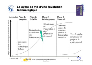 Le cycle de vie d’une révolution
                                                                        technologique

                            Incubation Phase 1:                                             Phase 2:           Phase 3:                Phase 4:
                                       Irruption                                            Frénésie           Développement           Maturité
Degré de maturité technologique et saturation du marché




                                                                                                                 Déploiement
                                                                                                                                       Dernières
                                                                                                                 de
                                                                                                                                       vagues de
                                                                                                                 l’innovation et
                                                                                            Généralisation                             nouveaux
                                                                                                                 des
                                                                                            et croissance                              produits et
                                                                                                                 potentialités                        Vers le déclin
                                                                                            des                                        de nouvelles
                                                                                                                 du marché                            tandis que se
                                                                                            infrastructures                            industries
                                                                                                                                                      prépare le
                                                                             Croissance                                                               cycle suivant
                                                                             des
                                                                             technologies
                                                                             de base



                                                          1° décembre 2008
                                                                                       Environ 50 ans (phase montante du Kondratiev)                            13
                                                                                                                                                      Source: Carlota Perez
                                                                                                                Claude Rochet
 