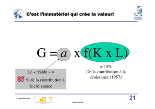 C’est l’immatériel qui crée la valeur!




                   G = a x f(K x L)
                                                       = 15%
             Le « résidu » =                   De la contribution à la
                                                croissance (1957)
85 % de la contribution à
               la croissance

1° décembre 2008                                                         21
                               Claude Rochet
 