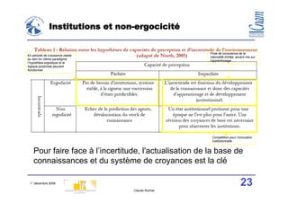 Institutions et non-ergocicité


                                                        Prise de conscience de la
En période de croissance stable
                                                        rationalité limitée: accent mis sur
au sein du même paradigme,
                                                        l’apprentissage
l’hypothèse ergodique et la
logique positiviste peuvent
fonctionner




                                                         Compétition pour l’innovation
                                                         institutionnelle


    Pour faire face à l’incertitude, l'actualisation de la base de
    connaissances et du système de croyances est la clé

 1° décembre 2008                                                              23
                                  Claude Rochet
 