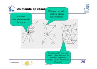 Un monde en réseau
                                 Réseaux en étoile:
                                  contrôle par les
        Réseaux                   concentrateurs
   centralisés:contrôle
        du centre




                               Réseaux maillé: Tout peut
                              passer… jusqu’à inventer de
                                  nouveaux moyens de
                              contrôle (ex: les frontières de
1° décembre 2008                        l’Internet)             25
                           Claude Rochet
 