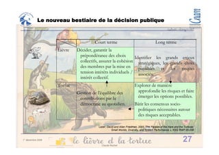 Le nouveau bestiaire de la décision publique




                                Lazer, David and Allan Friedman, 2005 “The Parable of the Hare and the Tortoise:
                                          Small Worlds, Diversity, and System Performance », KSG RWP 05-258


1° décembre 2008                                                                                      27
                                  Claude Rochet
 