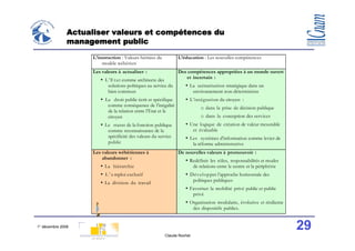 Actualiser valeurs et compétences du
               management public

                     L’instruction : Valeurs héritées du         L’éducation : Les nouvelles compétences
                         modèle wébérien
                     Les valeurs à actualiser :                  Des compétences appropriées à un monde ouvert
                                                                    et incertain :
                        • L ’ E t a t comme architecte des
                           solutions politiques au service du        • La scénarisation stratégique dans un
                           bien commun                                  environnement non-déterministe
                        • Le droit public écrit et spécifique        • L’intégration du citoyen :
                           comme conséquence de l’inégalité                 o dans la prise de décision publique
                           de la relation entre l’Etat et le
                           citoyen                                          o dans la conception des services
                        • Le statut de la fonction publique          • Une logique de création de valeur mesurable
                           comme reconnaissance de la                   et évaluable
                           spécificité des valeurs du service        • Les systèmes d’information comme levier de
                           public                                       la réforme administrative
                     Les valeurs wébériennes à                   De nouvelles valeurs à promouvoir :
                         abandonner :                                • Redéfinir les rôles, responsabilités et modes
                        • La hiérarchie                                 de relations entre le centre et la périphérie
                        • L ’ e mploi exclusif                       • Développer l’approche horizontale des
                                                                        politiques publiques
                        • La division du travail
                                                                     • Favoriser la mobilité privé public et public
                                                                        privé
                                                                     • Organisation modulaire, évolutive et résiliente
                                                                        des dispositifs publics.


1° décembre 2008                                                                                                         29
                                                           Claude Rochet
 