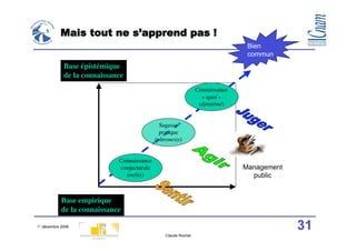 Mais tout ne s’apprend pas !
                                                                                Bien
                                                                                commun
             Base épistémique
             de la connaissance
                                                                Connaissance
                                                                  « quoi »
                                                                 (épistémé)


                                              Sagesse
                                              pratique
                                            (phronesis)


                             Connaissance
                             conjecturale                                      Management
                               (métis)                                           public


            Base empirique
            de la connaissance

1° décembre 2008                                                                            31
                                                Claude Rochet
 