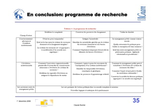 En conclusion: programme de recherche




1° décembre 2008                                   35
                            Claude Rochet
 
