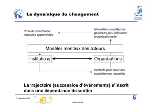 La dynamique du changement


                                                    Nouvelles compétences
        Prise de conscience:
                                                    générées par l’innovation
        nouvelles opportunités
                                                    organisationnelle



                        Modèles mentaux des acteurs

               Institutions                         Organisations

                                                    Incitatifs pour créer des
                                                    compétences nouvelles



        La trajectoire (succession d’événements) s’inscrit
        dans une dépendance de sentier
1° décembre 2008                                                                6
                                    Claude Rochet
 