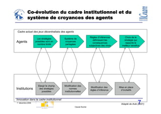 Co-évolution du cadre institutionnel et du
           système de croyances des agents

Cadre actuel des jeux décentralisés des agents

                                                                     Règles d’inférences        Choix de la
                    Les stratégies        Système de
                                                                       définissant les         stratégie qui
Agents             possibles sont en       croyances
                                                                       conséquences             rapporte le
                     nombre limité         partagées
                                                                    subjectives des choix     meilleur bénéfice




                     Elargir le champ     Modification des
                                                                      Modification des      Mise en place
Institutions          des stratégies           normes
                                                                     règles d’inférence      d’incitatifs
                        possibles         institutionnelles


Innovation dans le cadre institutionnel
1° décembre 2008                                                                                             7
                                                                                             Adapté de Aoki (2001)
                                                    Claude Rochet
 