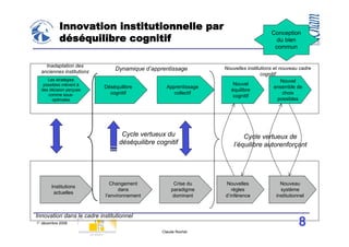 Innovation institutionnelle par
                                                                                       Conception
           déséquilibre cognitif                                                         du bien
                                                                                        commun


    Inadaptation des
  anciennes institutions
                                Dynamique d’apprentissage         Nouvelles institutions et nouveau cadre
                                                                                   cognitif
     Les stratégies                                                                          Nouvel
   possibles mènent à                                                Nouvel
                           Déséquilibre           Apprentissage                           ensemble de
  des décision perçues                                              équilibre
     comme sous-             cognitif                collectif                                choix
                                                                     cognitif
       optimales                                                                            possibles




                                  Cycle vertueux du                       Cycle vertueux de
                                 déséquilibre cognitif                l’équilibre autorenforçant




                              Changement             Crise du     Nouvelles                Nouveau
       Institutions
                                  dans              paradigme        règles                système
        actuelles
                            l’environnement          dominant     d’inférence            institutionnel



Innovation dans le cadre institutionnel
1° décembre 2008                                                                                    8
                                                Claude Rochet
 