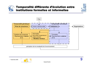 Temporalité différente d’évolution entre
           institutions formelles et informelles


                                             Etat


       Temporalité génétique                                            Temporalité somatique
          Prise de conscience        Action intentionnelle             Institutions               Organisations




                                    Informelles:
        Système de croyances                                             Formelles:
                                    Lien entre croyances et
        Représentation interne                                           Représentation externe
                                    codes sociaux
                de la                                                    de la
                                    = Modèles mentaux




                          perception de la complexité de l’environnement




1° décembre 2008                                                                                           9
                                                       Claude Rochet
 