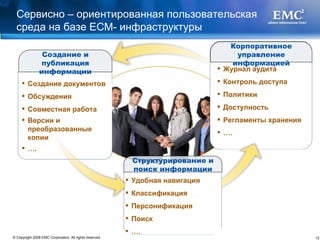 Журнал аудита Контроль доступа Политики Доступность  Регламенты хранения … . Создание документов Обсуждения Совместная работа Версии и преобразованные копии … . Удобная навигация Классификация Персонификация  Поиск  … . Сервисно – ориентированная пользовательская среда на базе ЕСМ- инфраструктуры Создание и публикация информации Структурирование и поиск информации Корпоративное управление информацией 