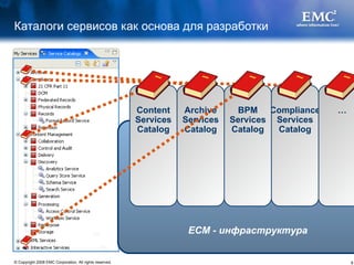 Каталоги сервисов как основа для разработки  Compliance Services Catalog … BPM Services Catalog Archive Services Catalog Content Services Catalog ЕСМ - инфраструктура 