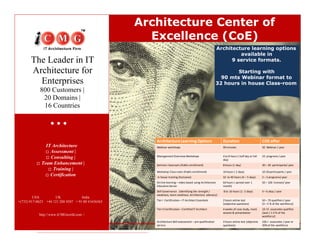 Architecture Center of
                                                      Excellence (CoE)
               IT Architecture                                                                             Architecture learning options
                 Assessment |                                                                                       available in
       The Leader in IT
                 Consulting |                                                                                    9 service formats.
             Team Enhancement |
       Architecture for
                  Training |                                                                                       Starting with
                 Certification                                                                               90 mts Webinar format to
         Enterprises                                                                                       32 hours in house Class-room
             800 Customers |
         USA 20 Domains | India
                     UK
+(732) 917-0623 +44 121 288 4507 + 91 80 41656563
                16 Countries




                                                       Architecture Learning Options                         Duration                          COE offer
               IT Architecture                         Webinar workshops                                     90 minutes                        50 Webinar / year
                 Assessment |
                                                       Management Overview Workshops                         4 to 8 hours ( half day or full   10 programs / year
                 Consulting |                                                                                day)
             Team Enhancement |                        Seminar classroom (Public enrollment)                 8 hours (1 day)                   30 – 40 participants/ year
                  Training |                           Workshop Class room (Public enrollment)               16 hours ( 2 days)                10-20 participants / year
                 Certification                         In house training (Exclusive)                         32 to 40 hours (4 – 5 days)       2 – 3 programs/ year
                                                       On line learning – video based using Architecture     64 hours ( spread over 1          50 – 100 licenses/ year
                                                       Education Server                                      month)
                                                       Skill Governance (Identifying the strength /          8 to 16 hours (1 -2 days)         4 – 6 days / year
                                                       weakness, team readiness, Architecture advisory)
         USA         UK              India
                                                       Tier I Certification – IT Architect Essentials        2 hours online test               50 – 70 qualifiers / year
+(732) 917-0623 +44 121 288 4507 + 91 80 41656563
                                                                                                             (subjective questions)            [3 – 5 % of the workforce]
                                                       Tier II Certification – Certified IT Architect        4 weeks of case study, mock       10-15 associates qualifies
                                                                                                             session & presentation            /year [ 1-2 % of the
            http://www.iCMGworld.com /                                                                                                         workforce]
                                                       Architecture Skill assessment – pre qualification     2 hours online test (objective    100 + associates / year or
                                                       service                                               questions)                        30% of the workforce
 
