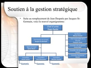 Soutien à la gestion stratégique Suite au remplacement de Jean Despatie par Jacques St-Germain, voici le nouvel organigramme: Chef d’unité Yvan Fortin Secrétaire Maryse Gravel Chef responsable de la sécurité François Caron Conseiller Info de gestion Carole Blais Conseiller Info de gestion Vacant Conseiller Partenariat Vacant Chef Gestion de projets Jacques St-Germain Conseillère Annie Leclerc Conseillère Lyne Brousseau Conseillère Martine Asselin Commis Commis Commis Agent principal Sylvie Morin 