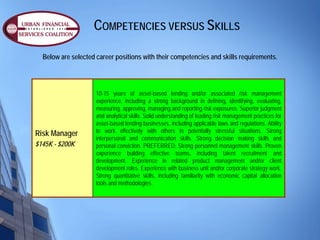 COMPETENCIES VERSUS SKILLS

  Below are selected career positions with their competencies and skills requirements.




   ...