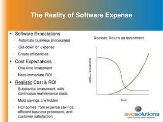 The Reality of Software Expense Software Expectations Automate business process(es) Cut-down on expense Create efficiencies Cost Expectations One-time investment Near-immediate ROI Realistic  Cost & ROI Substantial investment, with continuous maintenance costs Most savings are hidden ROI comes from expense savings, efficient business processes, and customer satisfaction 