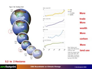 5.2  to  2 Hectares More trade More wealth More carbon More land use 