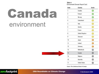 Canada environment 