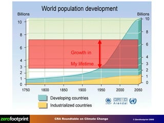 Growth in My lifetime 