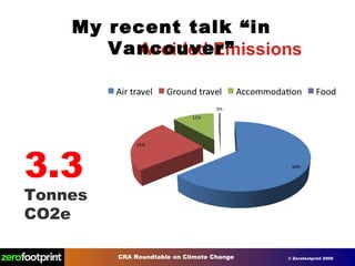 3.3  Tonnes CO2e My recent talk “in Vancouver” 