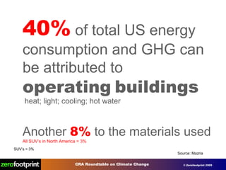 40%  of total US energy consumption and GHG can be attributed to operating   buildings heat; light; cooling; hot water Another  8%  to the materials used All SUV’s in North America = 3% Source: Mazria SUV’s = 3% 