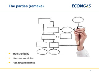 The parties (remake) True Multiparty No cross subsidies Risk reward balance 